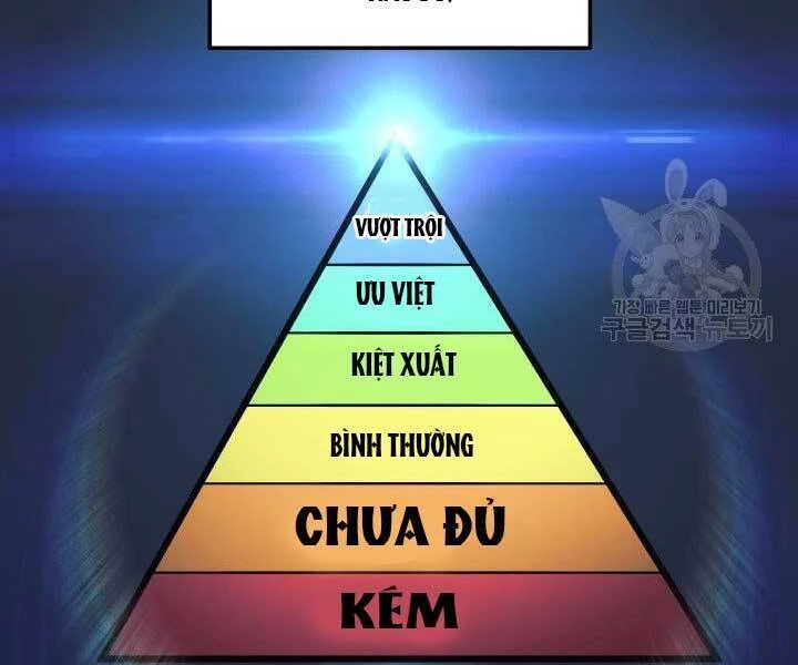 Con Gái Tôi Là Trùm Cuối Chapter 36 - 3