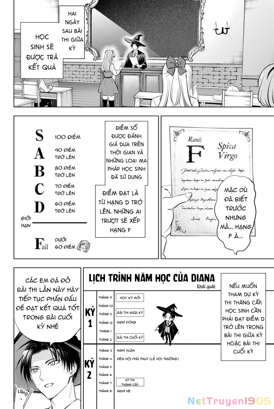 Hắc Miêu Và Lớp Học Phù Thủy Chapter 16 - 4