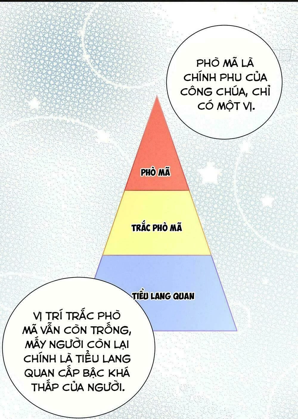 Hậu Cung Của Nữ Đế Chapter 3 - 28