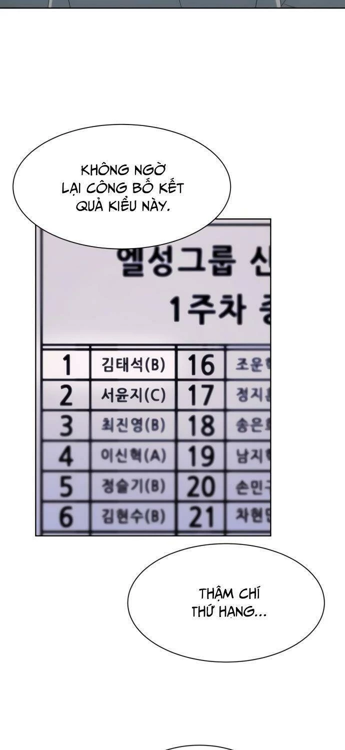 Từ Nhân Viên Vạn Năng Trở Thành Huyền Thoại Chapter 15 - 36