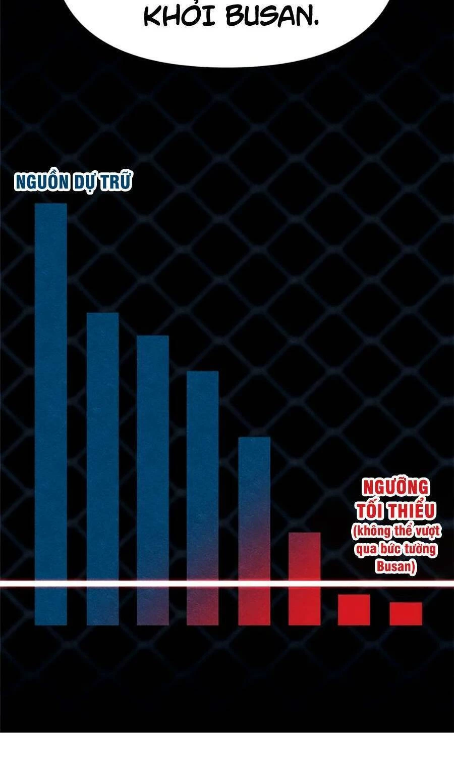 Xác Sống Và Sát Nhân Chapter 29 - 88