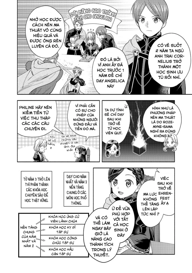 Honzuki no Gekokujou: Dai 4-bu Kizoku-in no toshokan o sukutai! Chapter 4 - 26