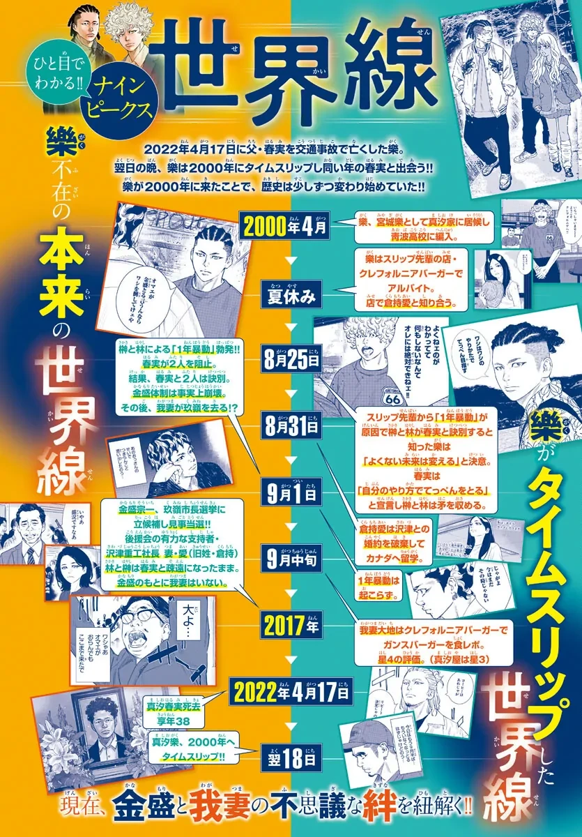 Nine Peaks Chapter 73 - 4