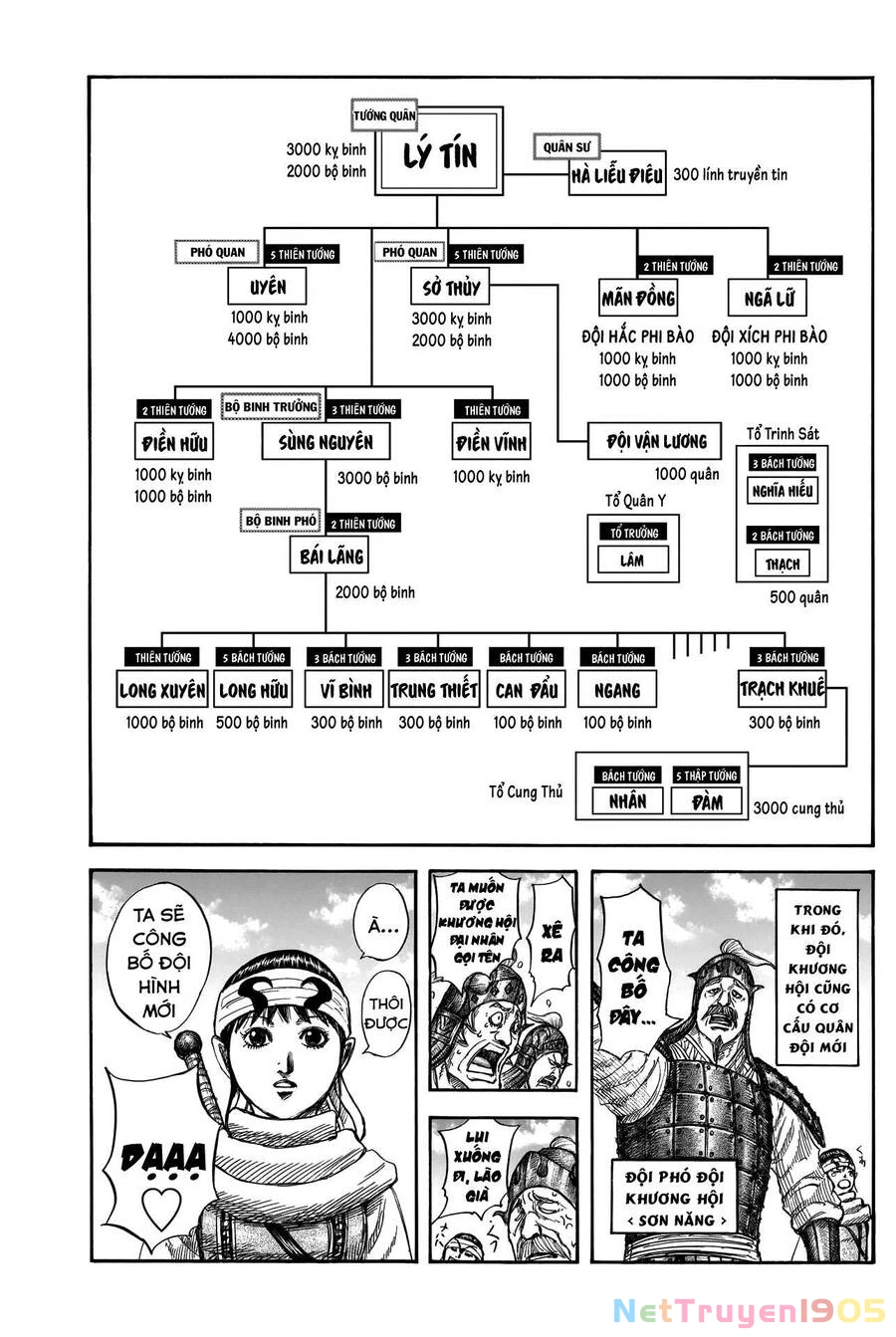 Vương Giả Thiên Hạ Chapter 812 - 6