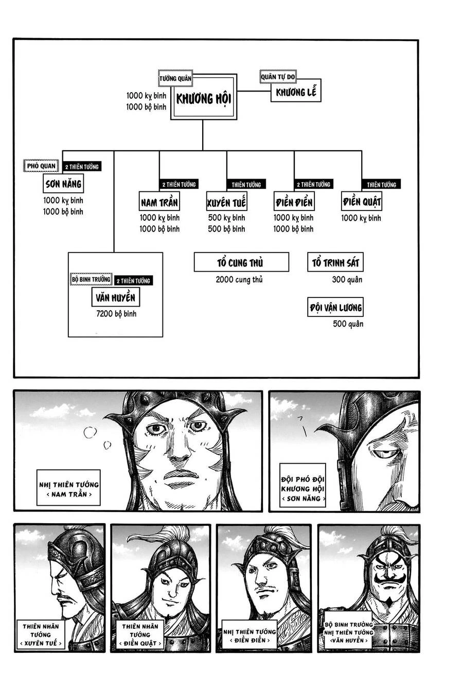 Vương Giả Thiên Hạ Chapter 812 - 7