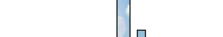 Bắt Đầu Với 100 Triệu Mạng Chapter 94 - 102
