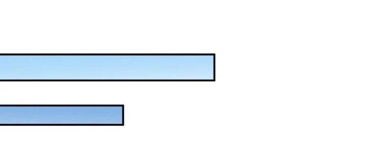 Thiếu Nữ Nghèo Khó Chinh Phục Dị Giới Chapter 4 - 87