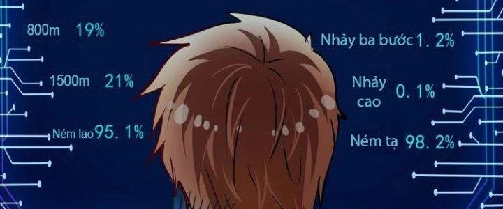 Thành Tựu Của Ta Rất Nhiều Chapter 43 - 119