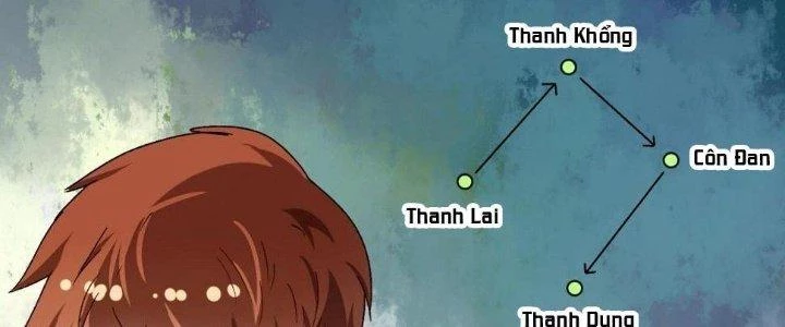 Thành Tựu Của Ta Rất Nhiều Chapter 148 - 108