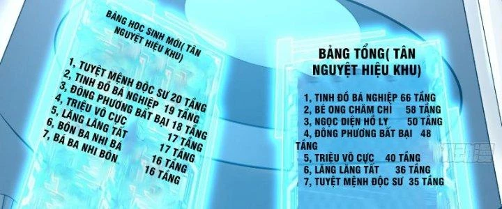 Người Chơi Siêu Cấp Chapter 17 - 163