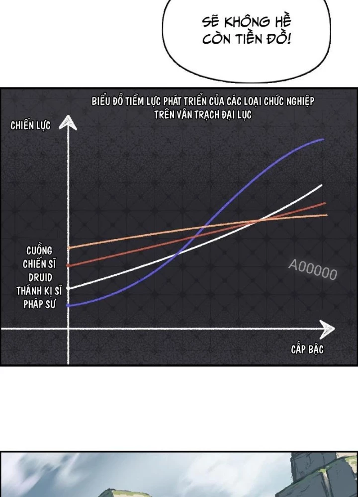 Cương Mãnh Đại Pháp Sư Chapter 14 - 79