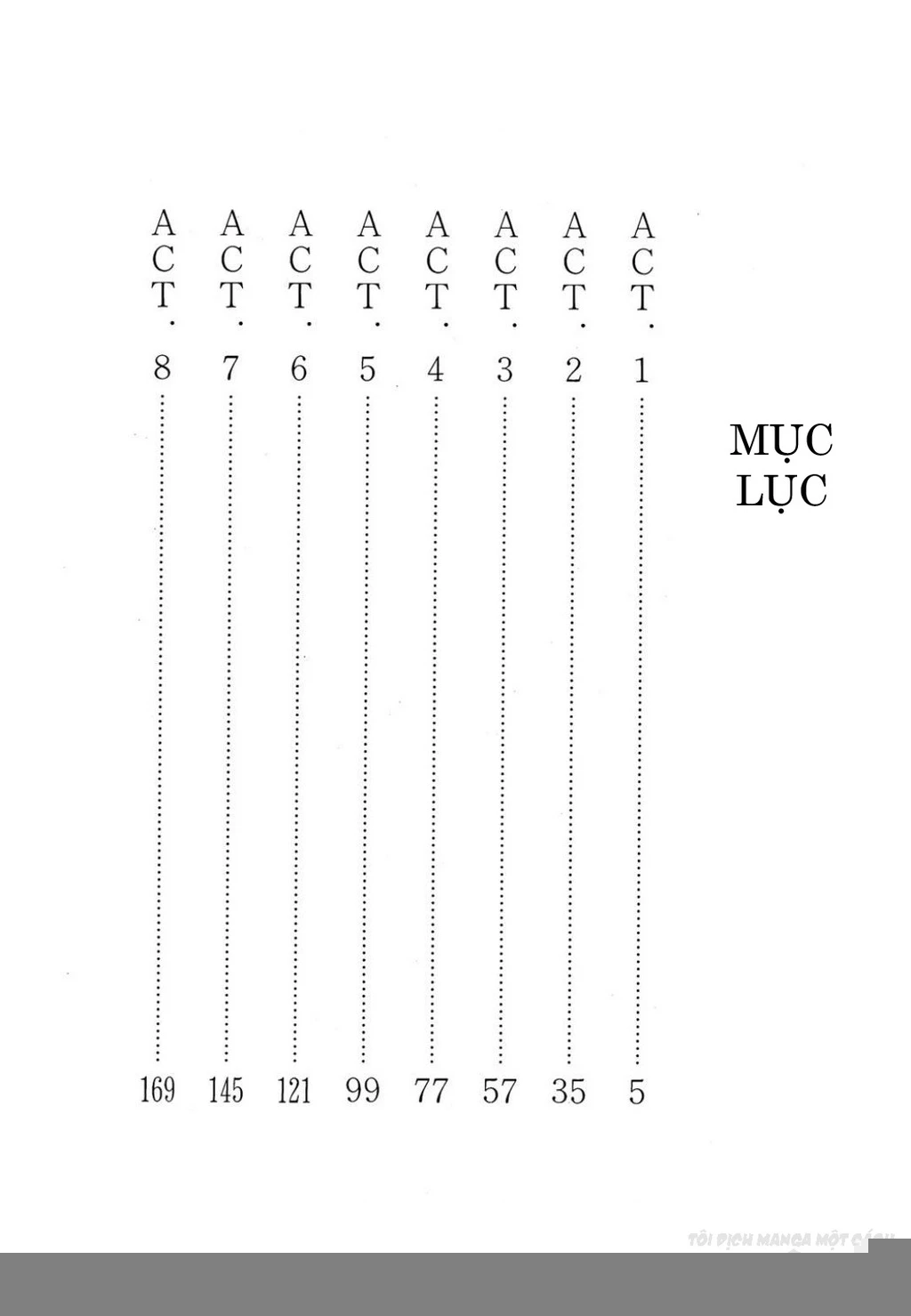 Black Jack Gaiden: Midnight Chapter 1 - 4