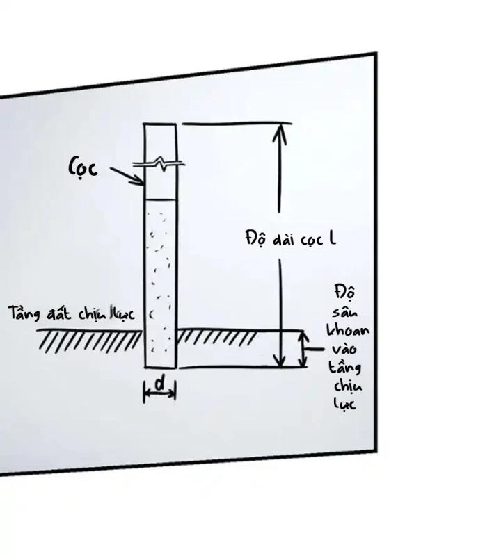 Kẻ Thách Thức Hay Nhà Không Tưởng Chapter 7 - 21