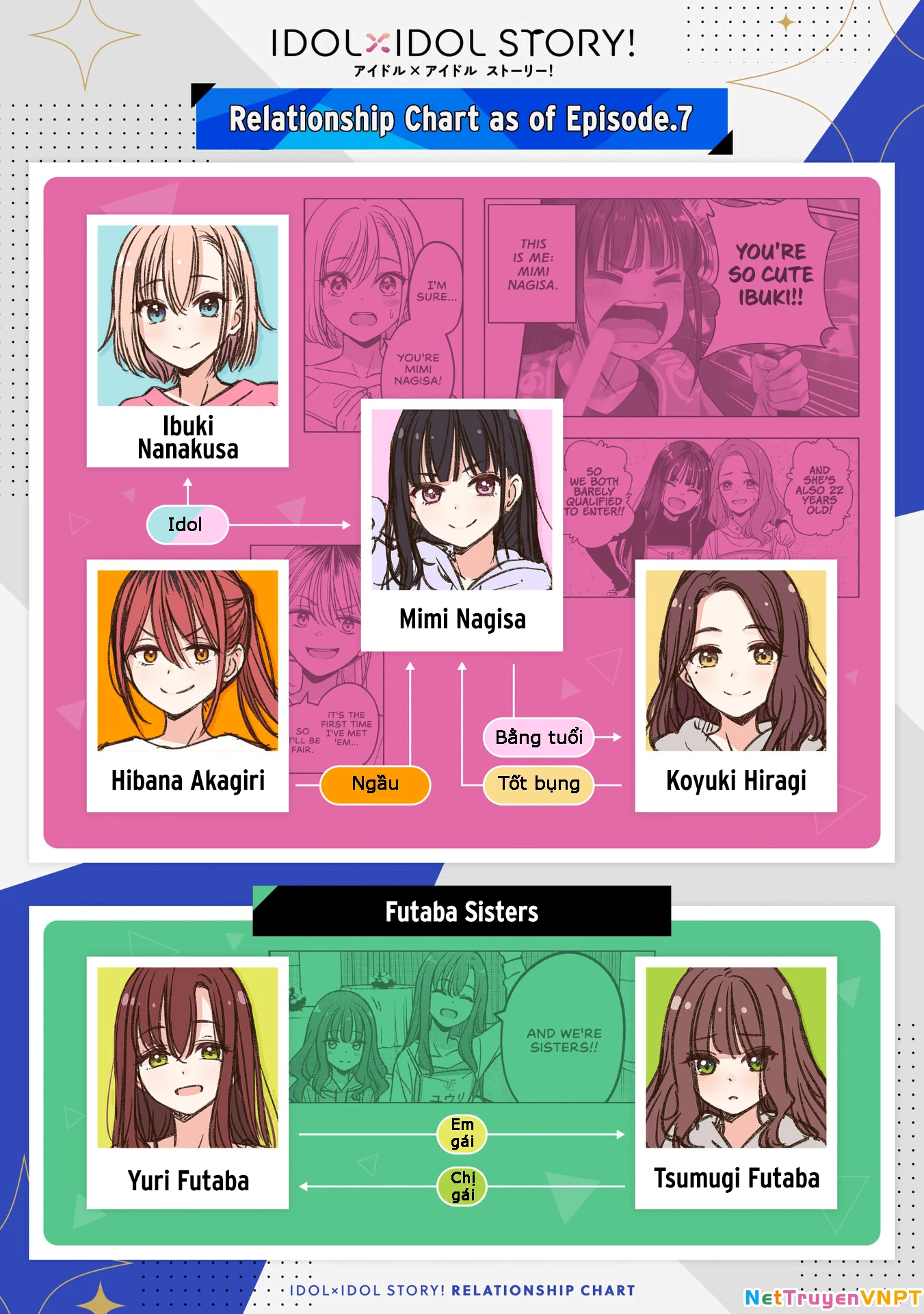 Idol X Idol Story! Chapter 14 - 26