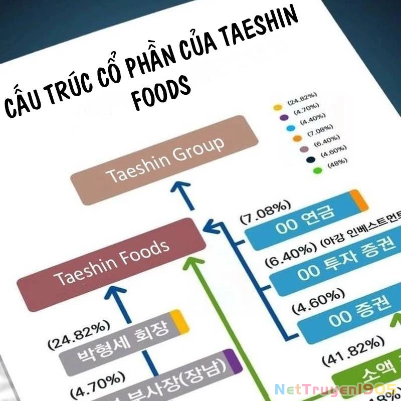 Lừa Đảo Bằng Giọng Nói Làm Đảo Lộn Cuộc Sống Của Bạn Chapter 35 - 207
