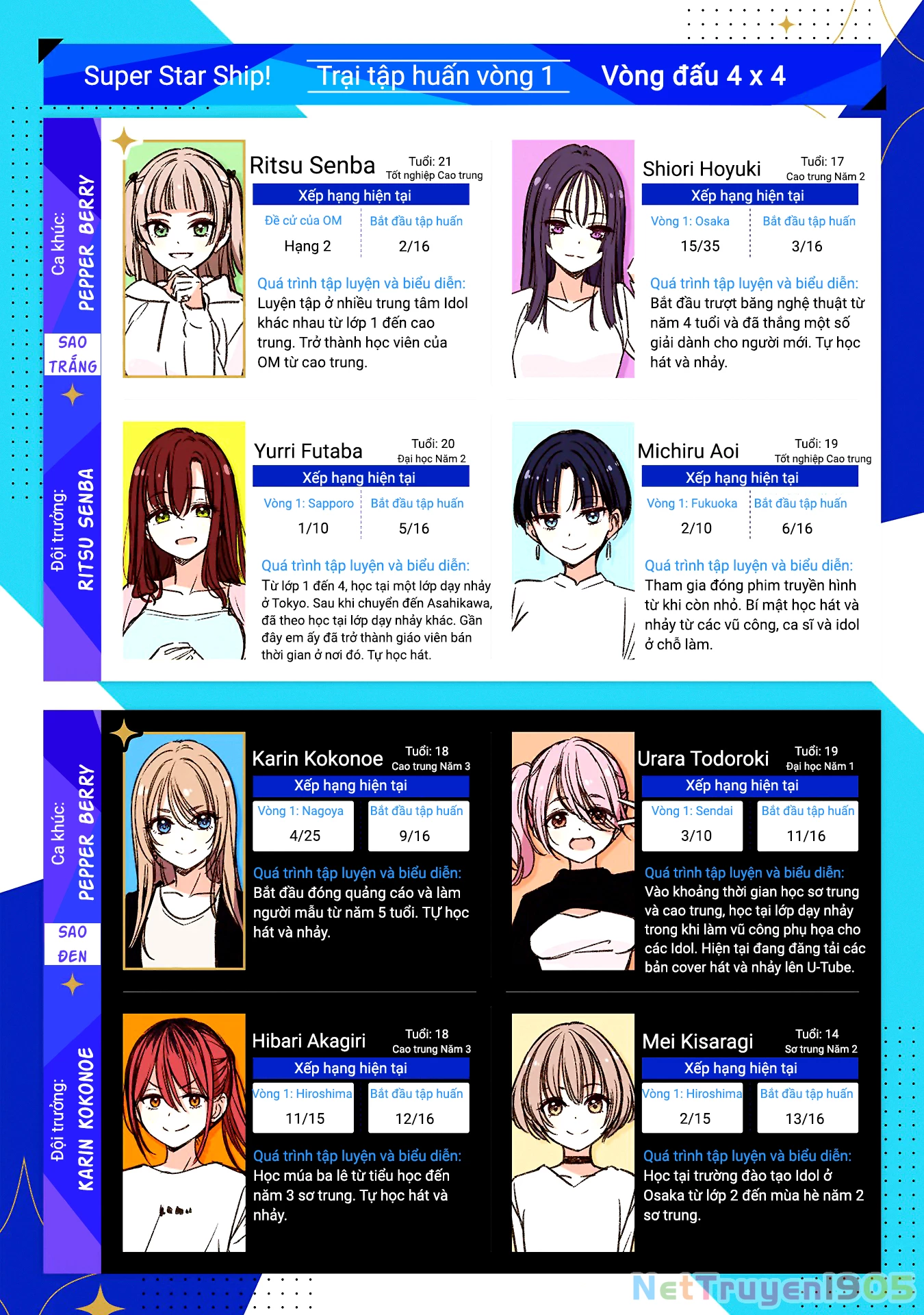 Idol X Idol Story! Chapter 18 - 2