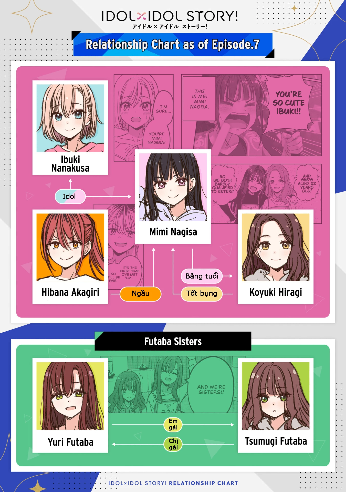 Idol X Idol Story! Chapter 18 - 26