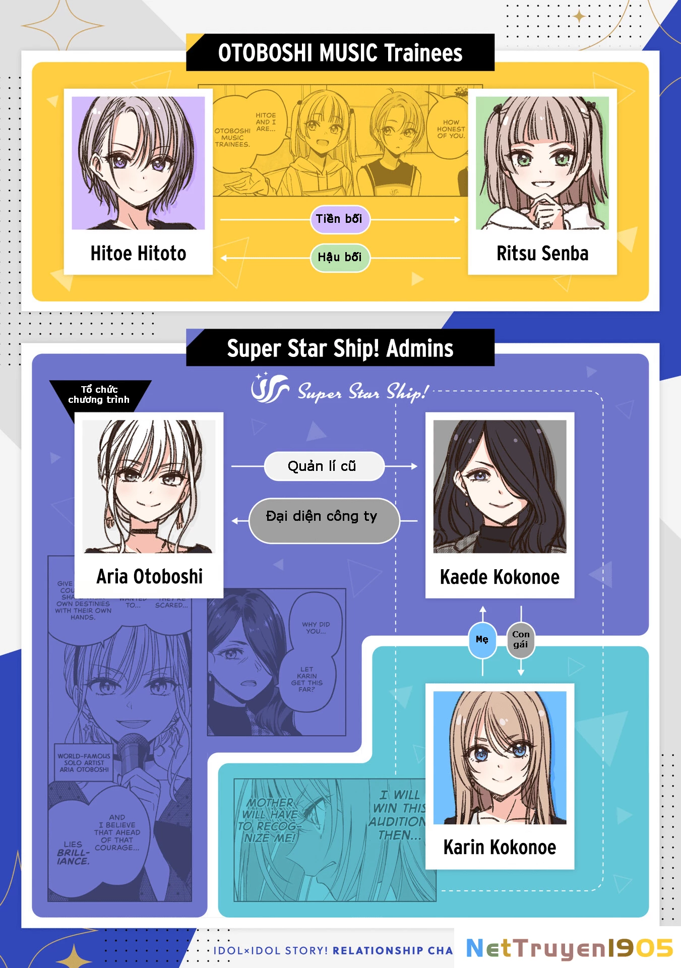 Idol X Idol Story! Chapter 19 - 31