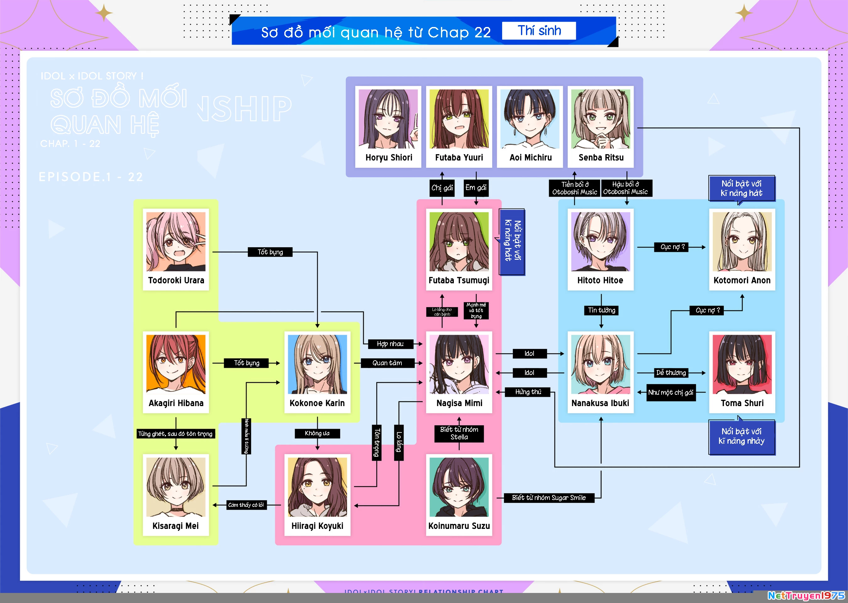 Idol X Idol Story! Chapter 23 - Trang 2