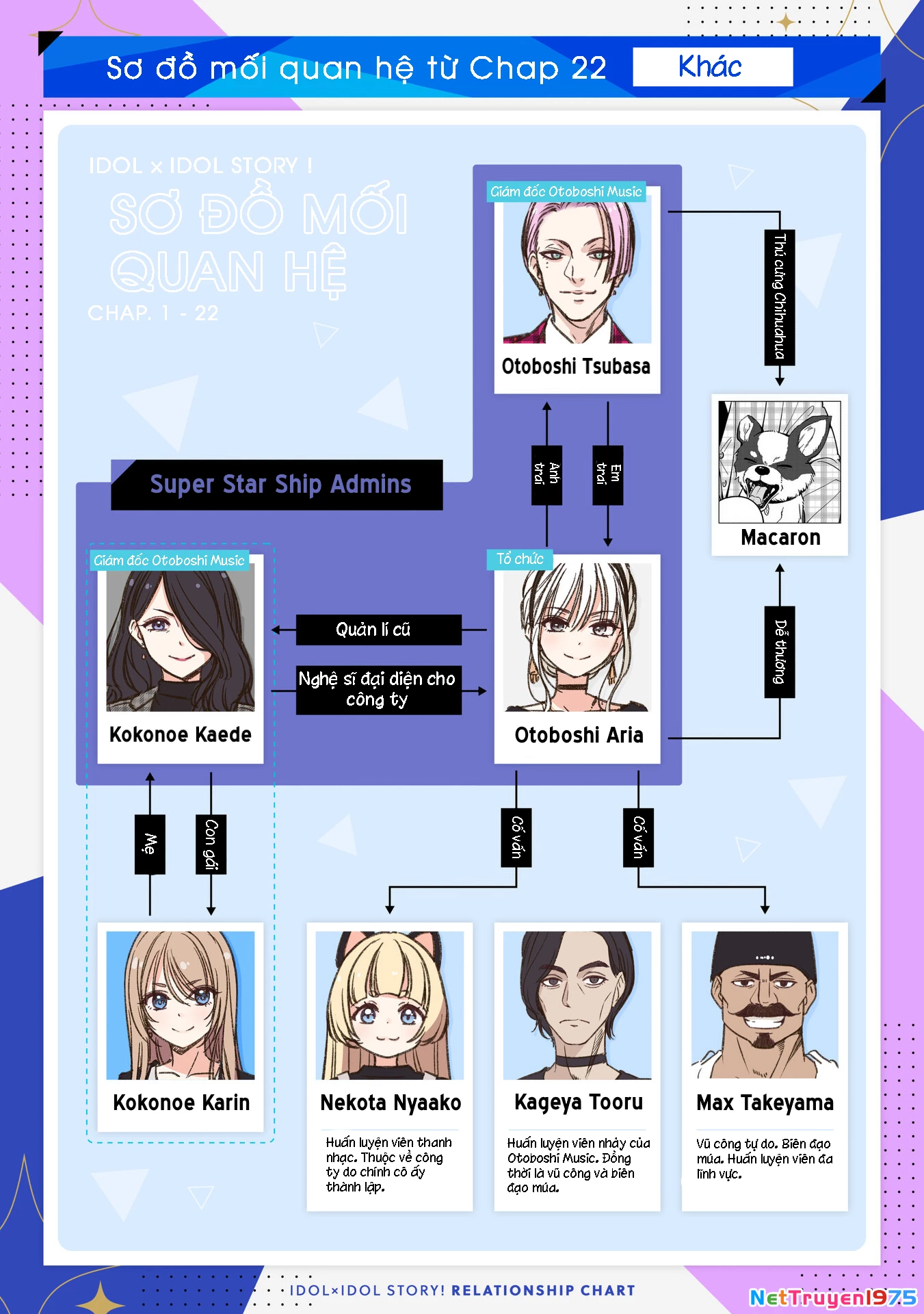 Idol X Idol Story! Chapter 23 - Trang 2