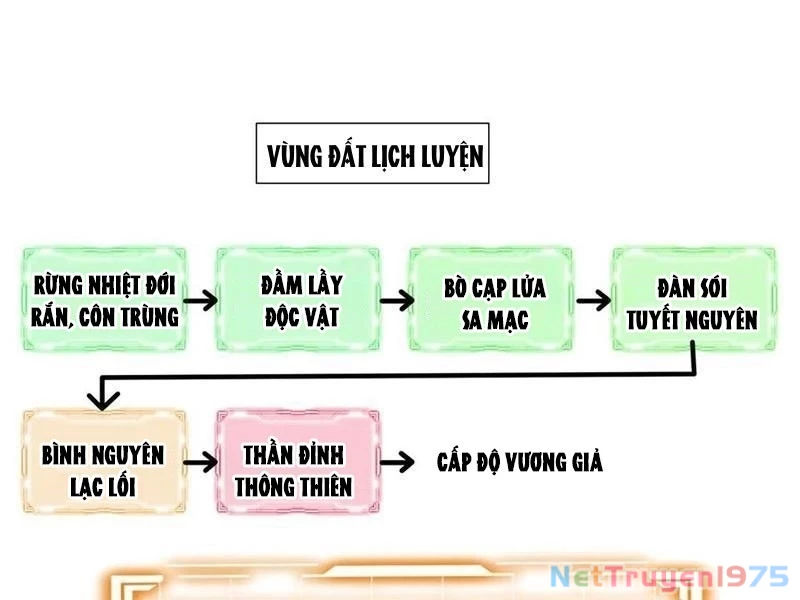 Ta Ký Kết Khế Ước Với Chính Mình Chapter 93 - 183