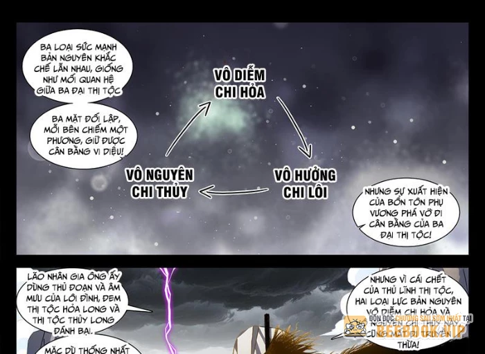 Song Tu Đạo Lữ Của Tôi Chapter 817 - Trang 2