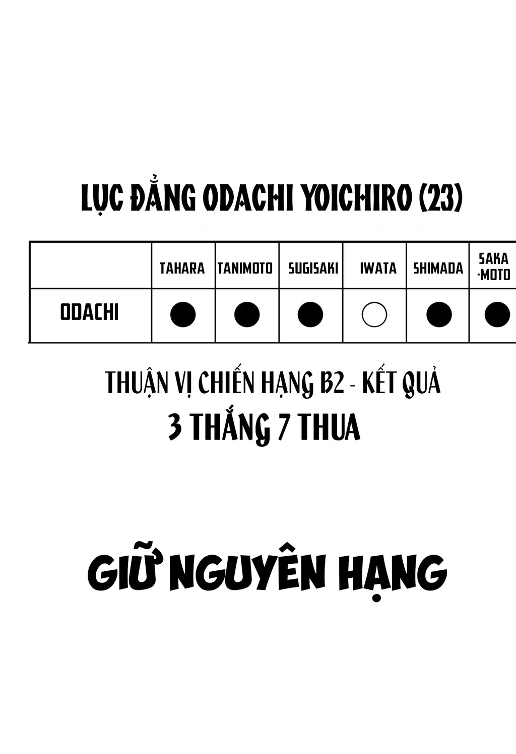 Dưới bóng kỳ vương Chapter 20 - 2
