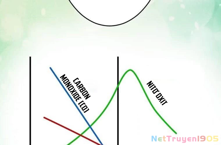 Giáo Viên Ác Quỷ Saiko Chapter 107 - 79