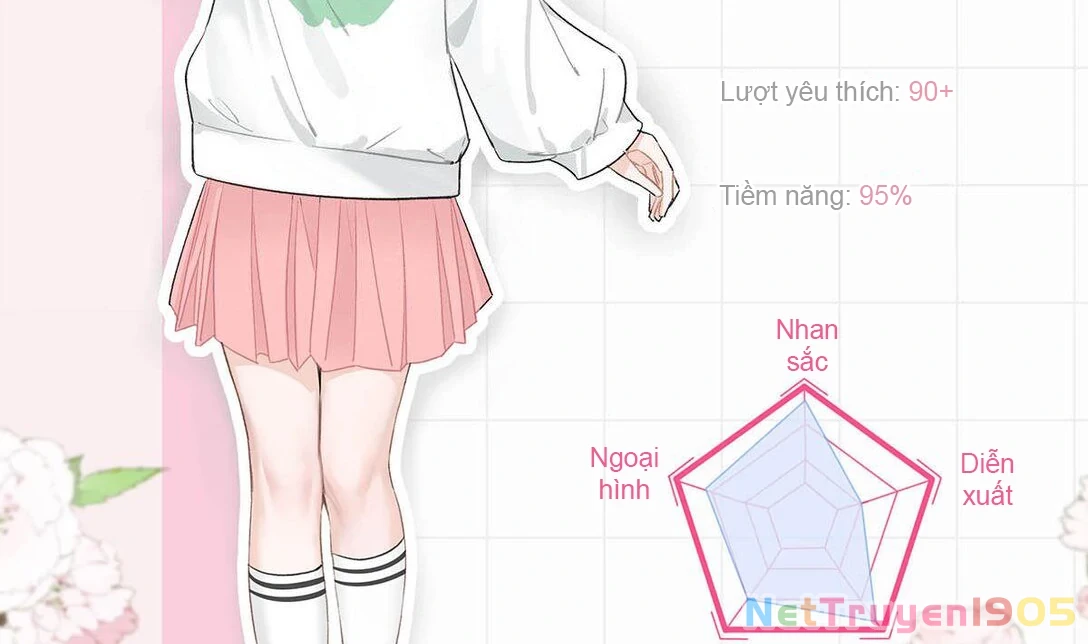 Tôi Bị Mẹ Kế Ép Yêu Đương Chapter 20 - 22