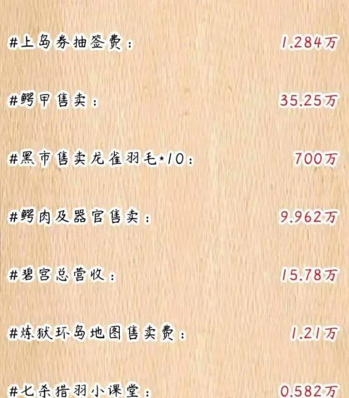 Anh Hùng Giai Cấp Tư Sản Chapter 126 - 140