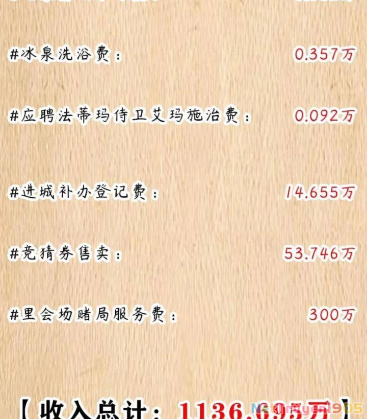 Anh Hùng Giai Cấp Tư Sản Chapter 126 - 141