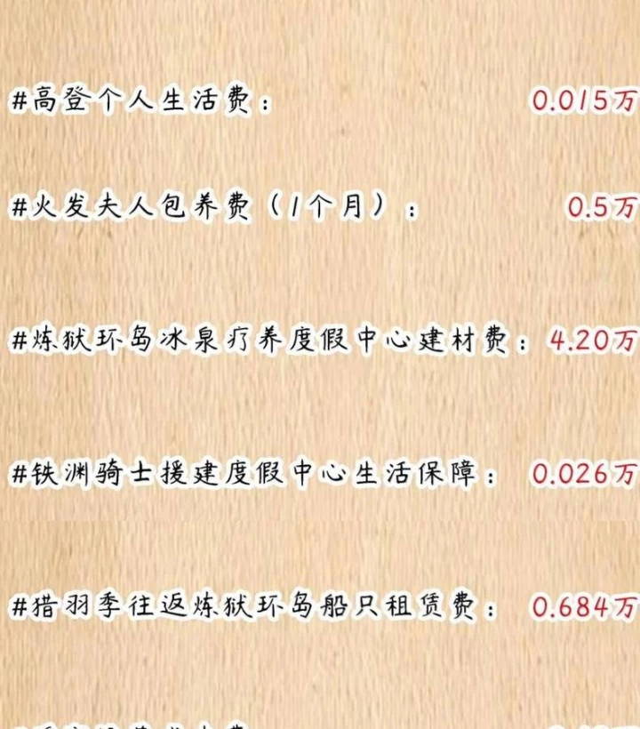 Anh Hùng Giai Cấp Tư Sản Chapter 126 - 143
