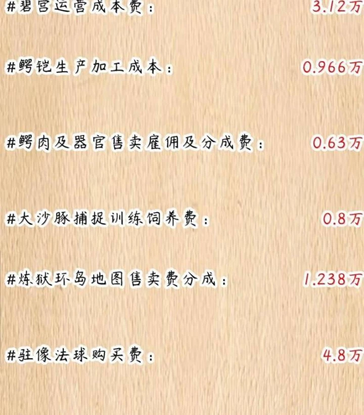 Anh Hùng Giai Cấp Tư Sản Chapter 126 - 144