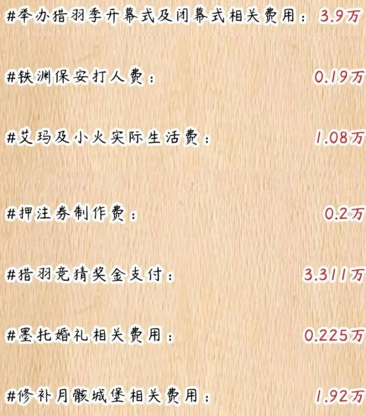 Anh Hùng Giai Cấp Tư Sản Chapter 126 - 145