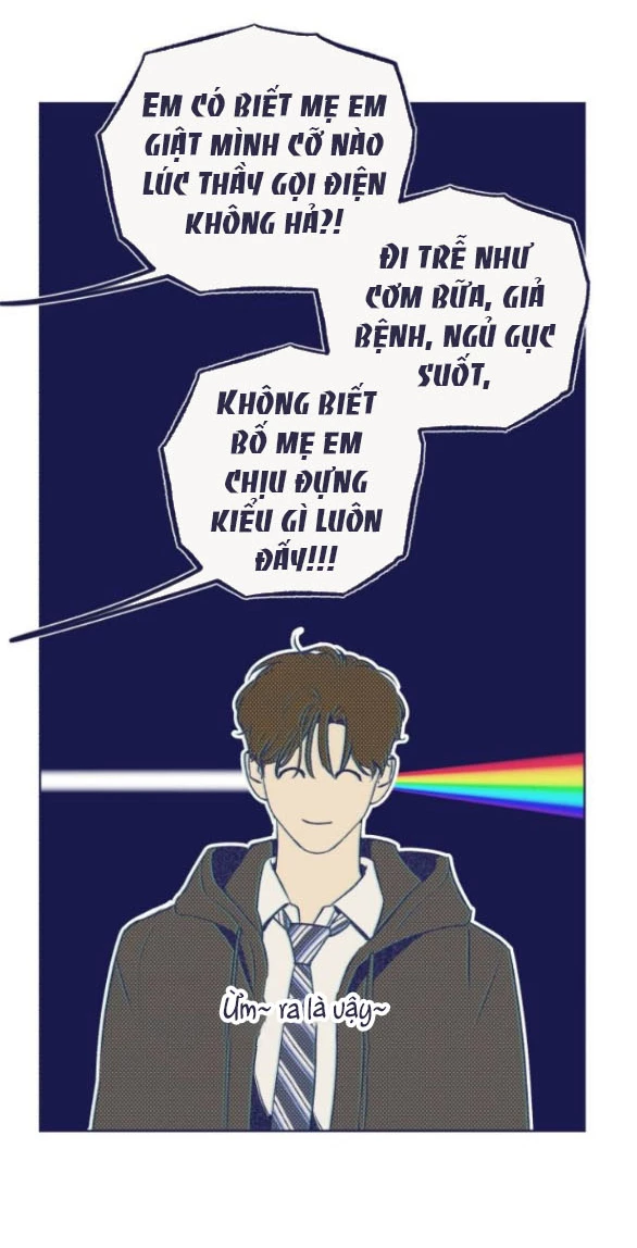Câu Hỏi Trắc Nghiệm Chapter 7.1 - 24