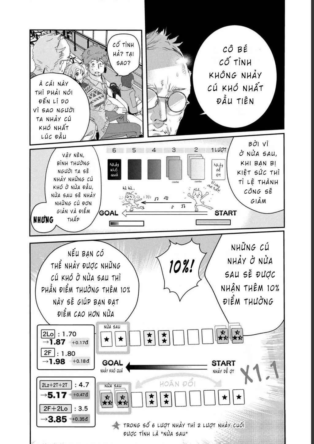 Medalist Chapter 18 - 29
