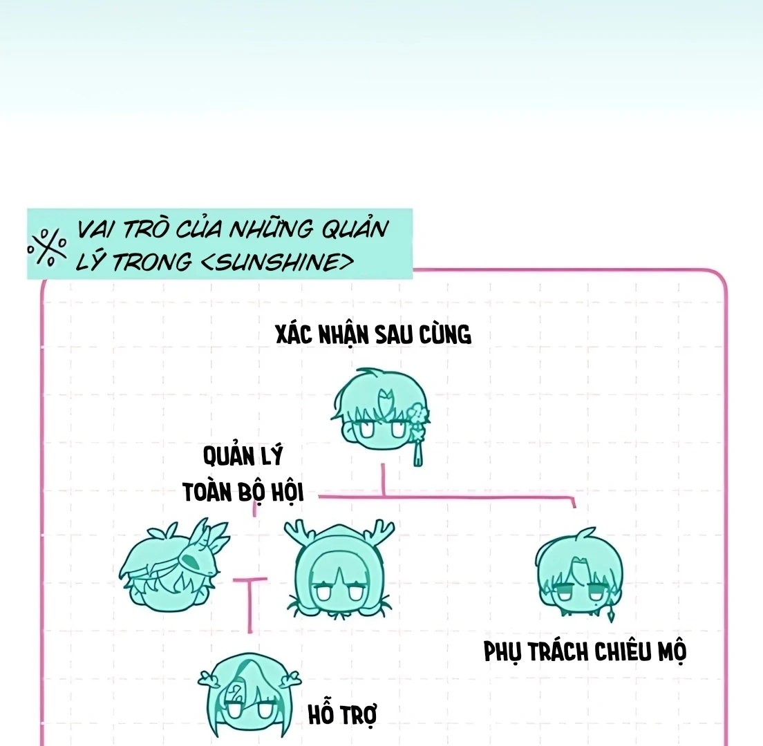 Guild Idol Chapter 32 - 29