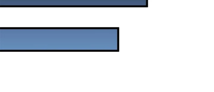 Toàn Chức Cao Thủ Chapter 137 - 56
