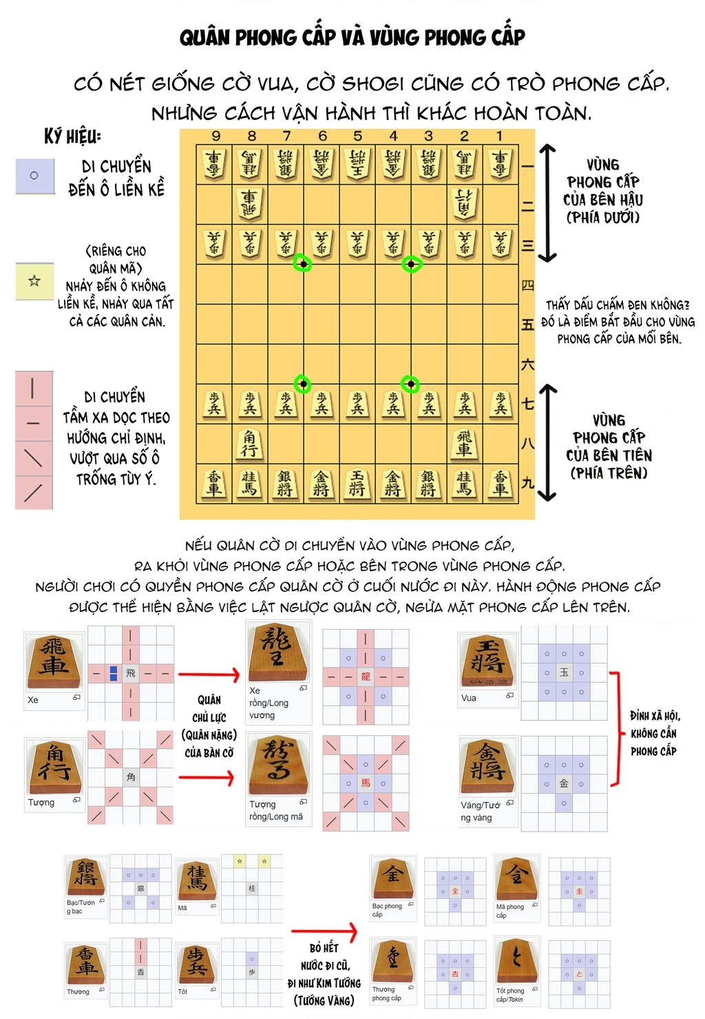 Thợ săn trên bàn cờ. Chapter 1 - 58