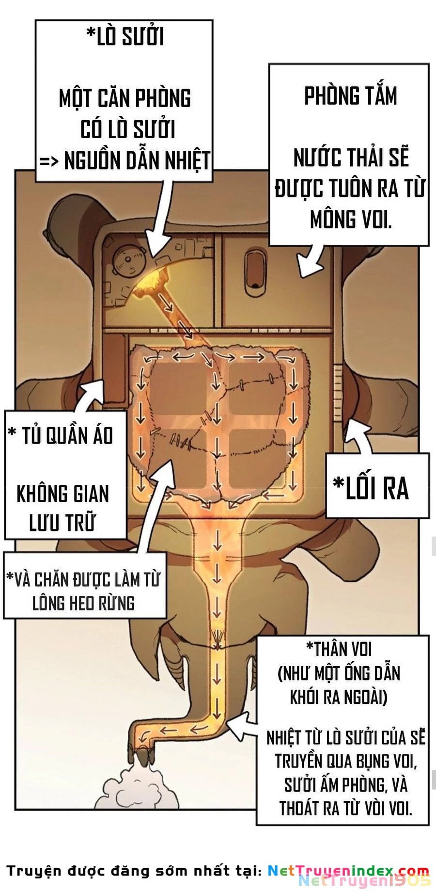 Tái Thiết Hầm Ngục Chapter 22 - 63