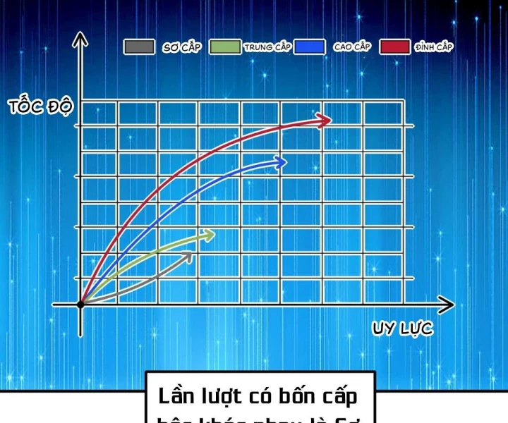 Toàn Cầu Dị Năng: Bắt Đầu Thức Tỉnh Tử Tiêu Thần Lôi Chapter 11 - 34