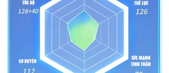 Tôi Dùng Hệ Thống Đỉnh Cấp Tái Tạo Thế Giới Chapter 21 - 142